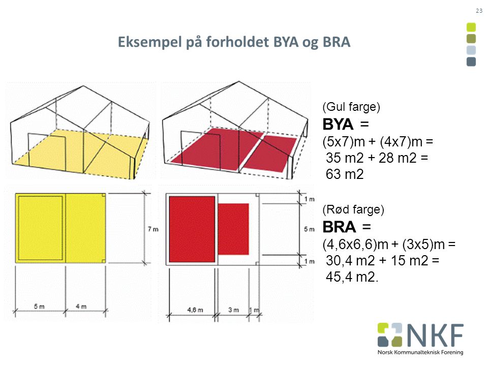 Beregning av bya