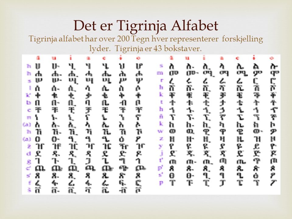 Det er Tigrinja Alfabet Tigrinja alfabet har over 200 Tegn hver representerer forskjelling lyder.