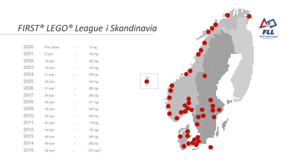 FIRST® LEGO® League i Skandinavia Pilot i Bodø- 13 lag