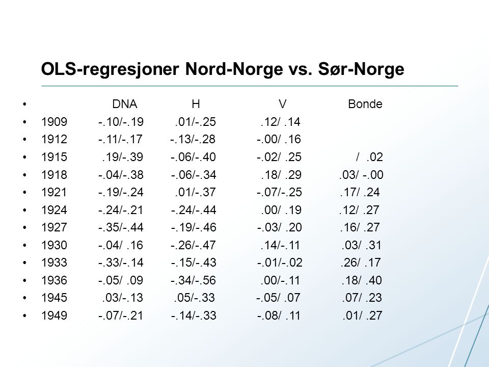 OLS-regresjoner Nord-Norge vs.