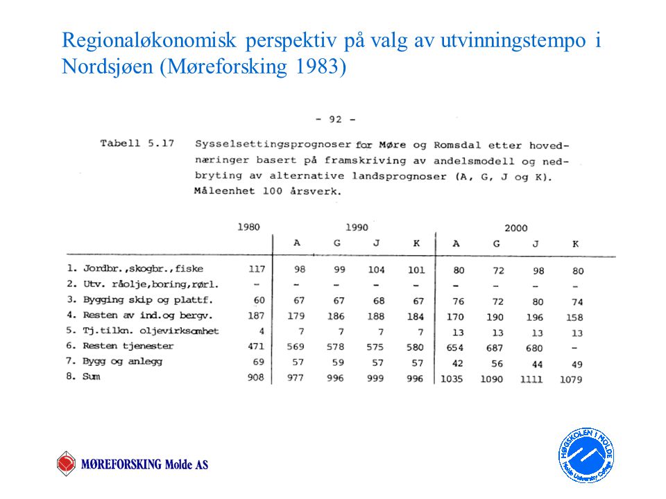 Regionaløkonomisk perspektiv på valg av utvinningstempo i Nordsjøen (Møreforsking 1983)
