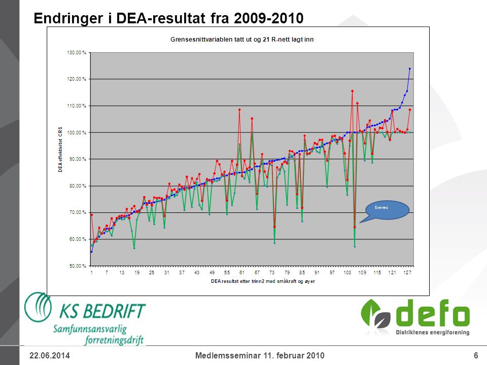Medlemsseminar 11. februar 2010 Endringer i DEA-resultat fra