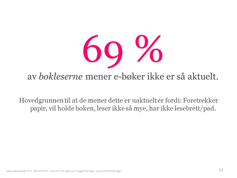 69 % av bokleserne mener e-bøker ikke er så aktuelt.