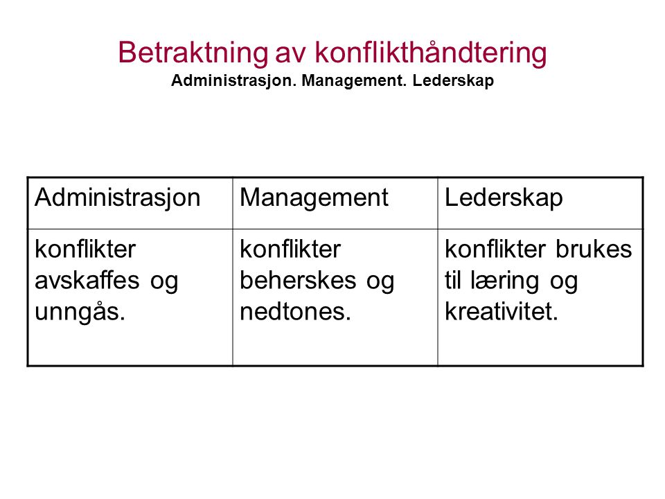 Betraktning av konflikthåndtering Administrasjon. Management.