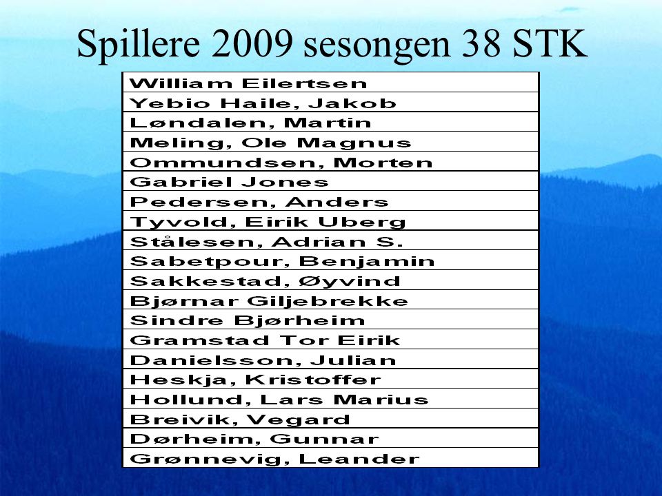 Trenere & Oppmenn 2009 sesongen Trenere: Helge Breivik Robert Eilertsen Petter Bjørheim Oppmenn: Paul Rossland Lars Johan Ommundsen Jan Grønnevik