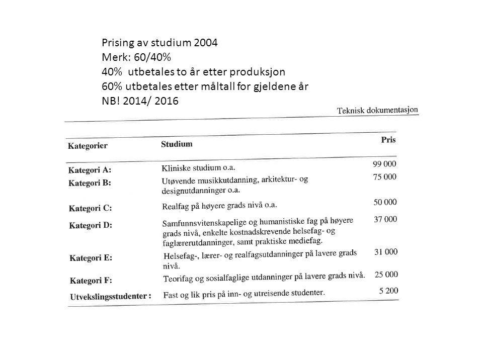 Prising av studium 2004 Merk: 60/40% 40% utbetales to år etter produksjon 60% utbetales etter måltall for gjeldene år NB.