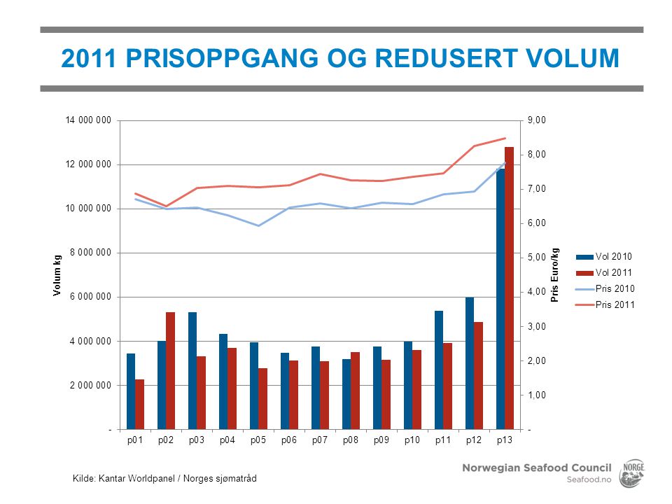 PORTUGALS BETYDNING FOR TORSK I 2011 GIKK 32 % AV ALL NORSK TORSK TIL PORTUGAL, ET LAND MED KNAPPE 11 MILLIONER INNBYGGERE !