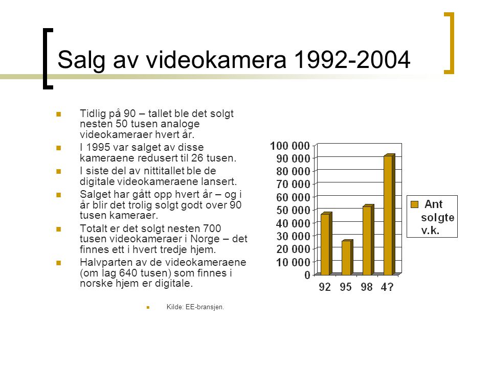 Salg av videokamera  Tidlig på 90 – tallet ble det solgt nesten 50 tusen analoge videokameraer hvert år.