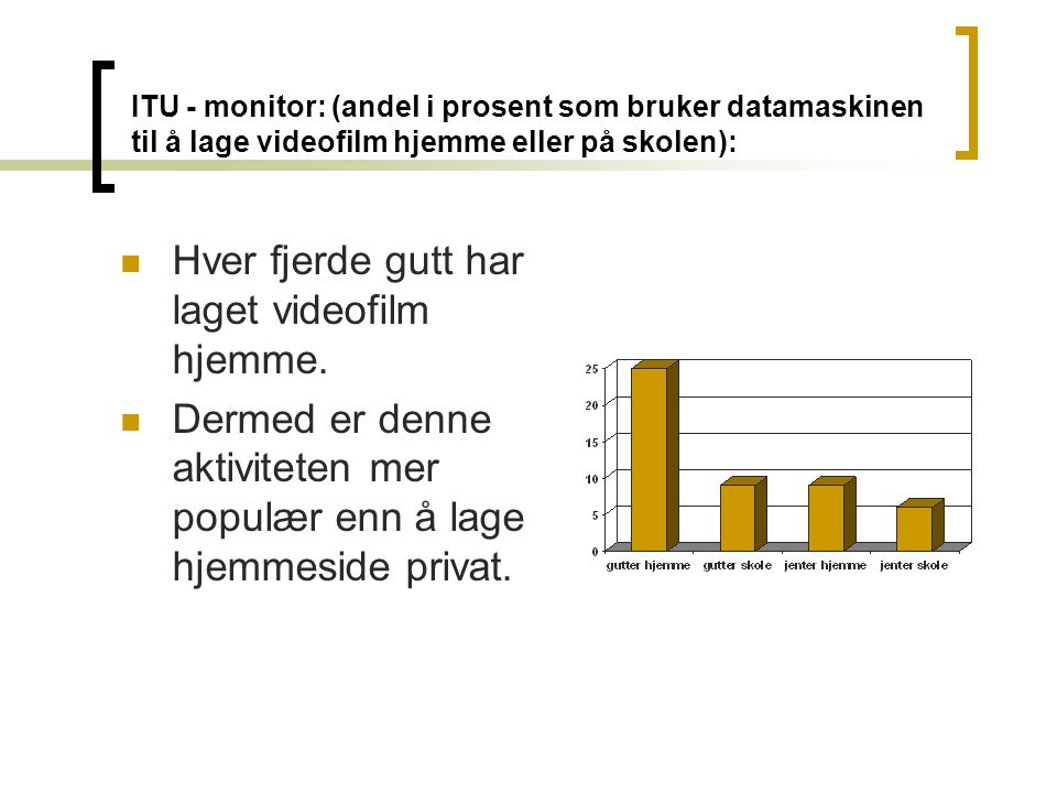 ITU - monitor: (andel i prosent som bruker datamaskinen til å lage videofilm hjemme eller på skolen):  Hver fjerde gutt har laget videofilm hjemme.