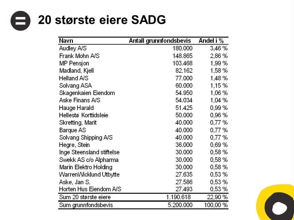 20 største eiere SADG