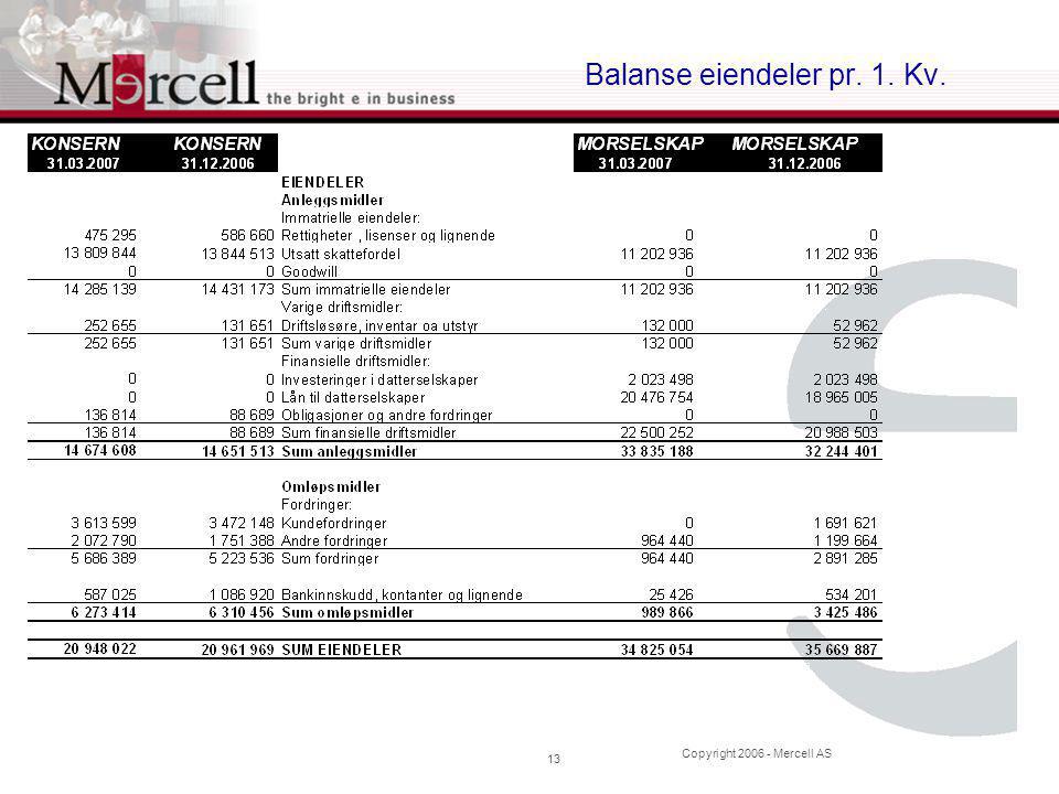 Copyright Mercell AS 13 Balanse eiendeler pr. 1. Kv.