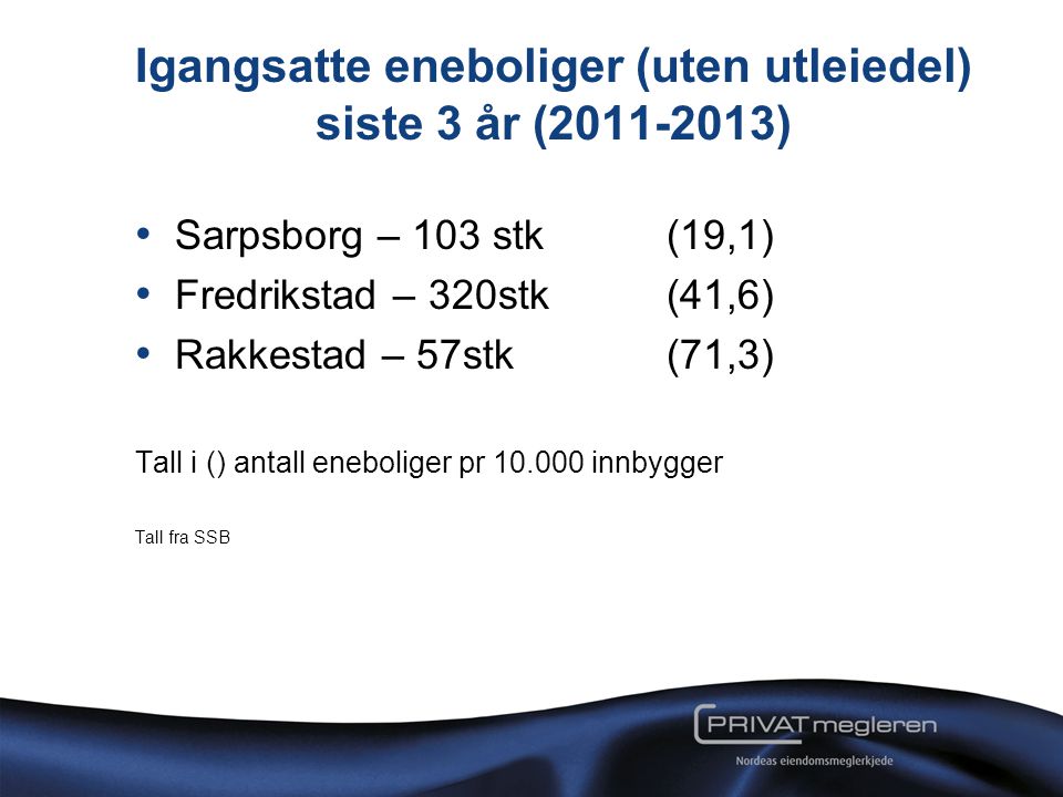 Igangsatte eneboliger (uten utleiedel) siste 3 år ( ) • Sarpsborg – 103 stk (19,1) • Fredrikstad – 320stk (41,6) • Rakkestad – 57stk (71,3) Tall i () antall eneboliger pr innbygger Tall fra SSB