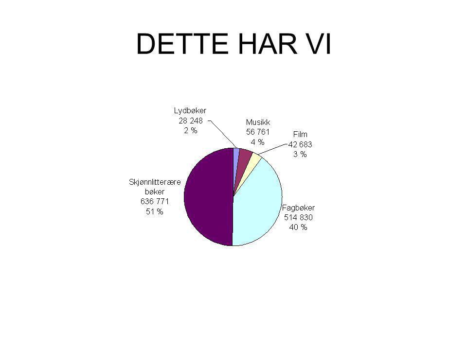DETTE HAR VI