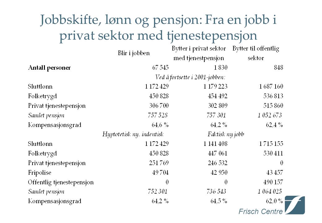 Frisch Centre Jobbskifte, lønn og pensjon: Fra en jobb i privat sektor med tjenestepensjon