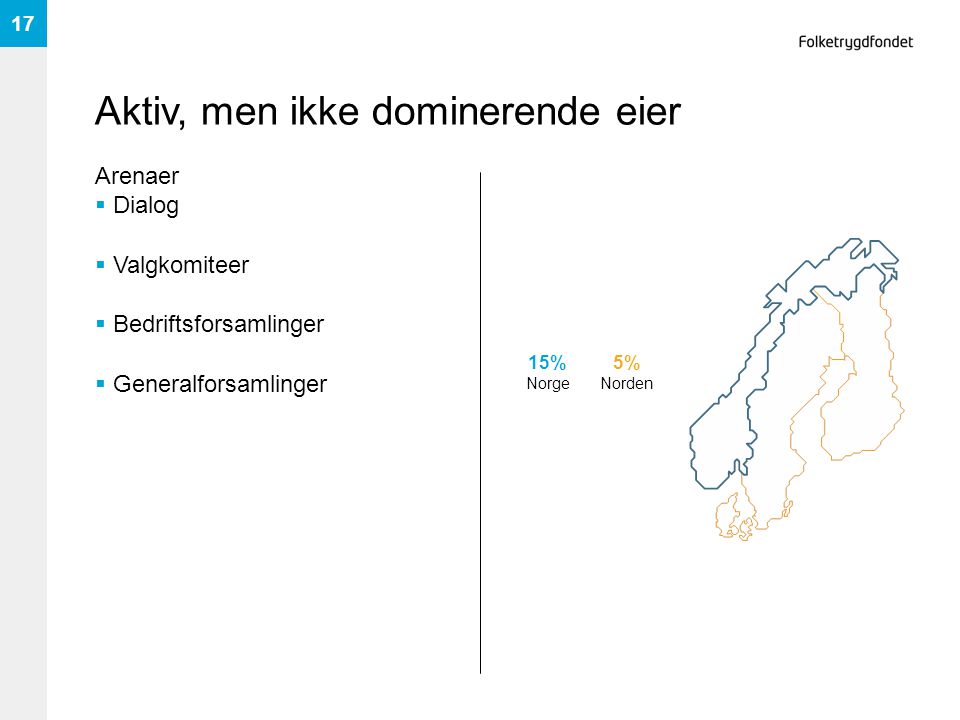 Aktiv, men ikke dominerende eier Arenaer  Dialog  Valgkomiteer  Bedriftsforsamlinger  Generalforsamlinger 17 15% Norge 5% Norden
