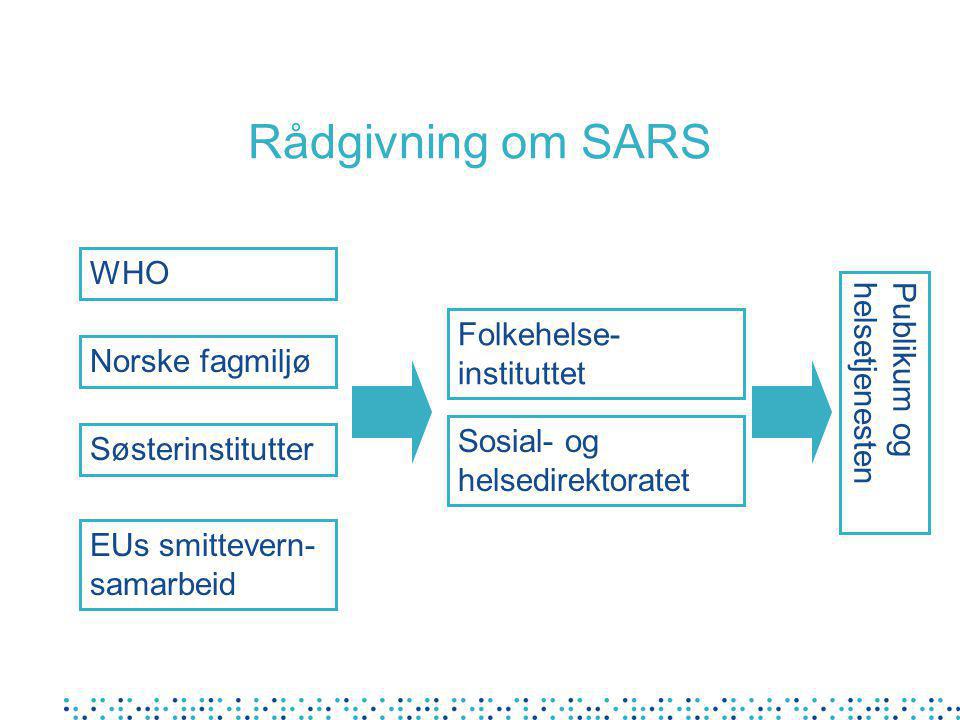 Rådgivning om SARS WHO Søsterinstitutter Norske fagmiljø EUs smittevern- samarbeid Folkehelse- instituttet Sosial- og helsedirektoratet Publikum og helsetjenesten