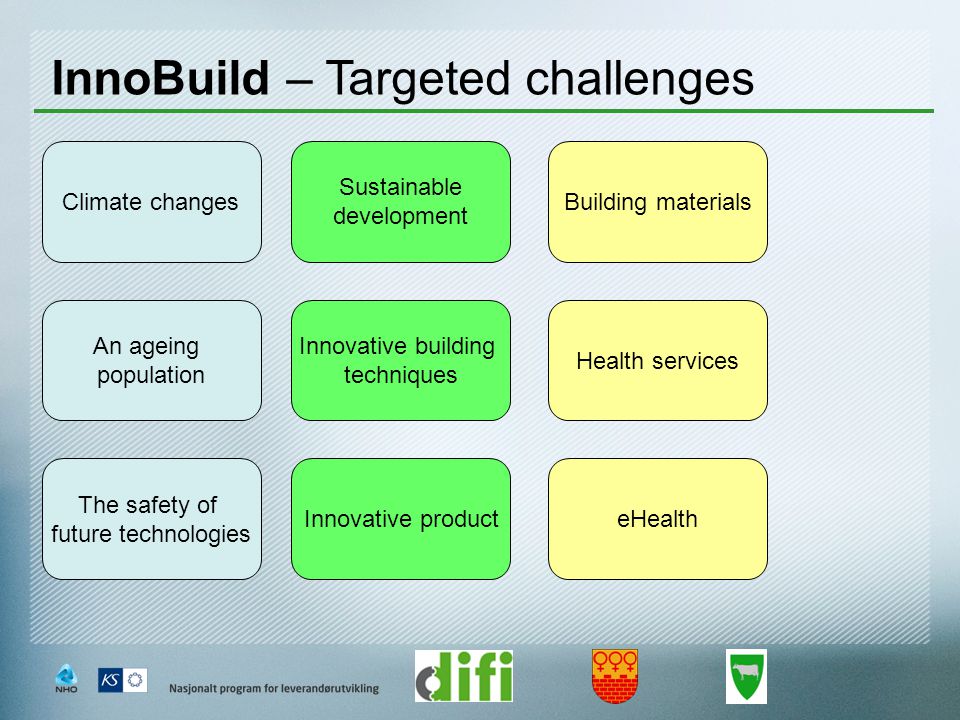 InnoBuild – Targeted challenges Climate changes An ageing population The safety of future technologies Sustainable development Innovative building techniques Innovative product Building materials eHealth Health services
