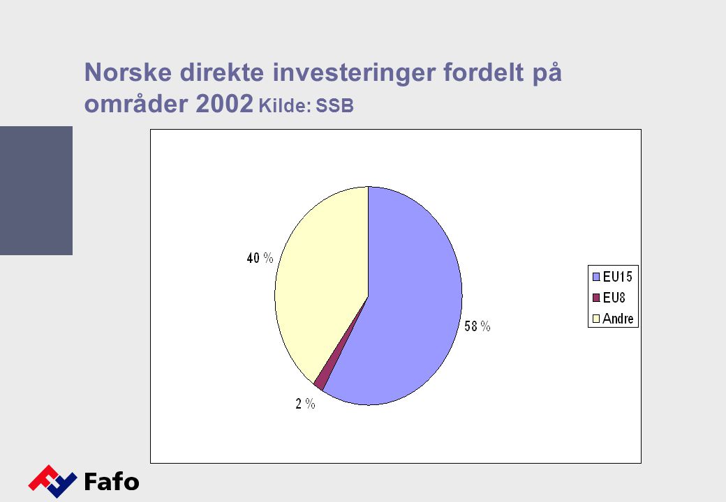 Norske direkte investeringer fordelt på områder 2002 Kilde: SSB
