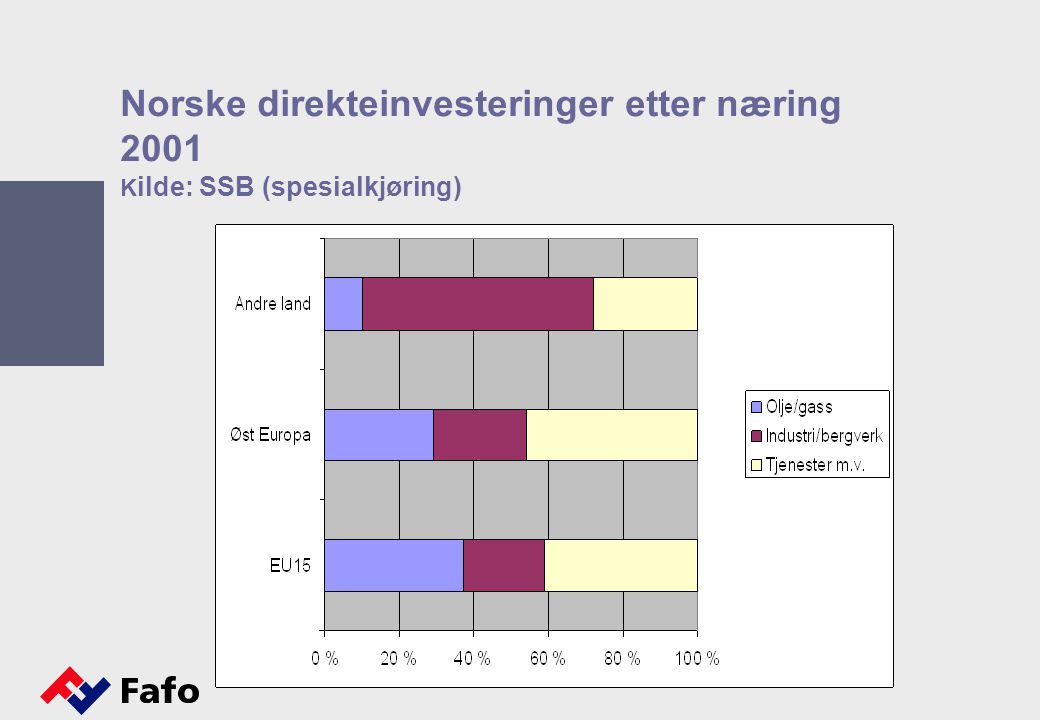 Norske direkteinvesteringer etter næring 2001 K ilde: SSB (spesialkjøring)