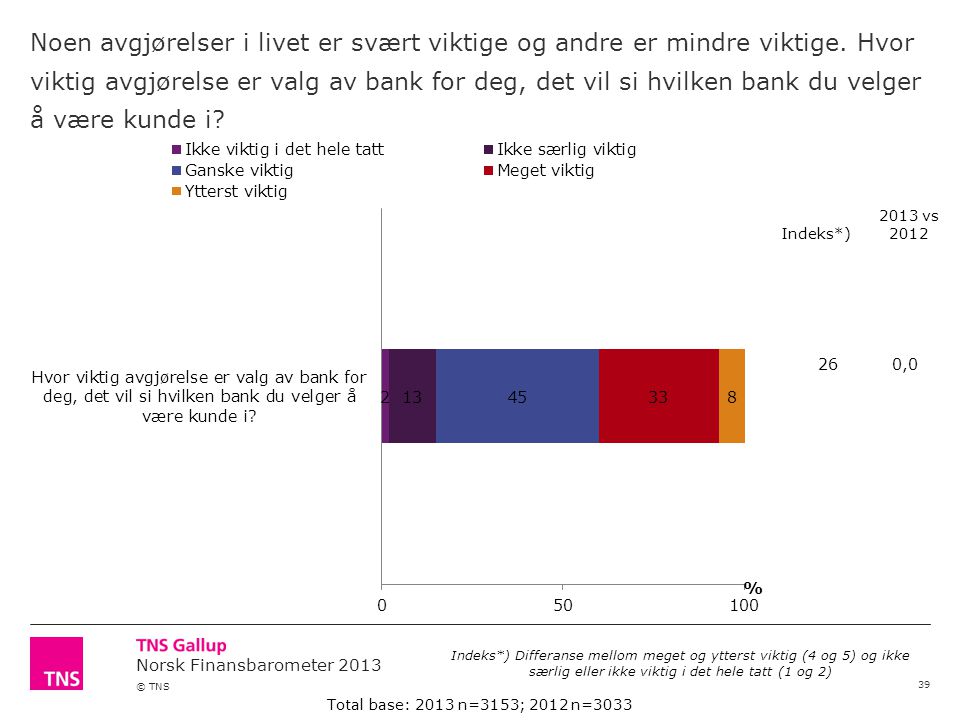 Norsk Finansbarometer 2013 © TNS Noen avgjørelser i livet er svært viktige og andre er mindre viktige.