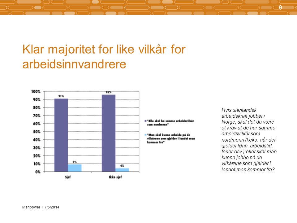 Manpower Klar majoritet for like vilkår for arbeidsinnvandrere 9 7/5/2014 Hvis utenlandsk arbeidskraft jobber i Norge, skal det da være et krav at de har samme arbeidsvilkår som nordmenn (f.eks.