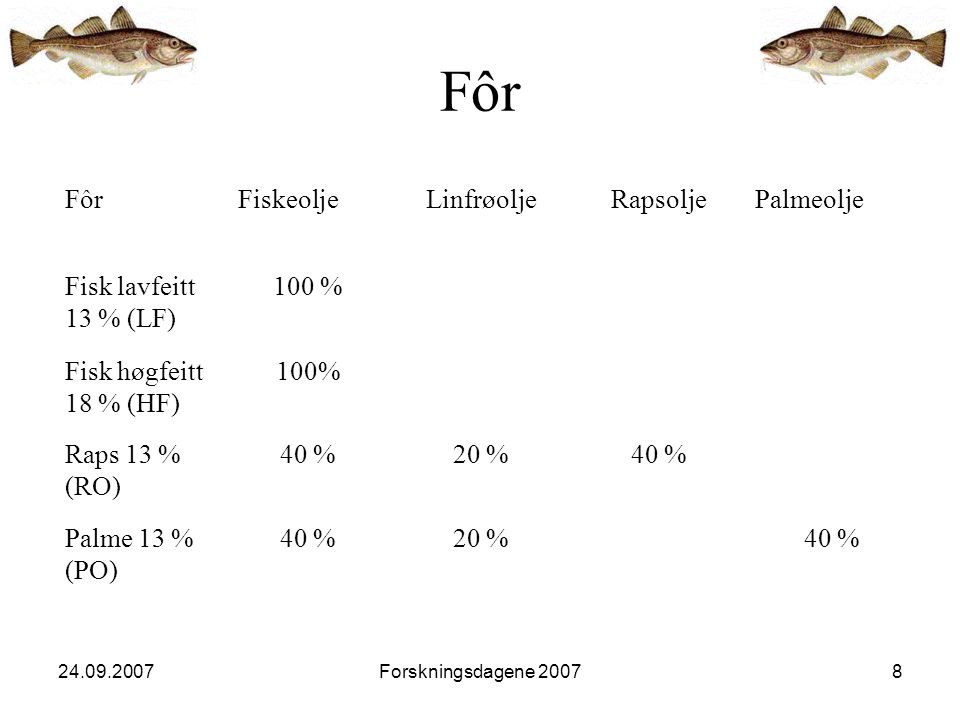Forskningsdagene Fôr FiskeoljeLinfrøoljeRapsoljePalmeolje Fisk lavfeitt 13 % (LF) 100 % Fisk høgfeitt 18 % (HF) 100% Raps 13 % (RO) 40 %20 %40 % Palme 13 % (PO) 40 %20 %40 %