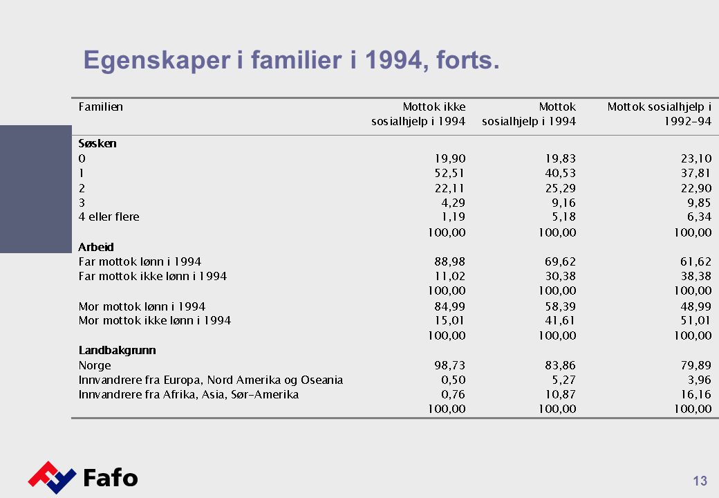 13 Egenskaper i familier i 1994, forts.