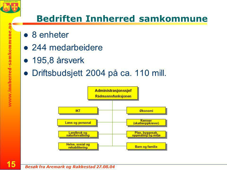 Besøk fra Aremark og Rakkestad Bedriften Innherred samkommune 8 enheter 244 medarbeidere 195,8 årsverk Driftsbudsjett 2004 på ca.