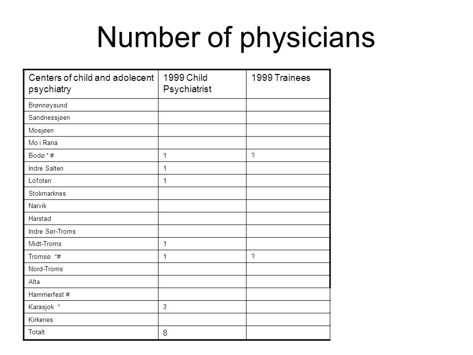 Number of physicians Centers of child and adolecent psychiatry 1999 Child Psychiatrist 1999 Trainees Brønnøysund Sandnessjøen Mosjøen Mo i Rana Bodø * #1.