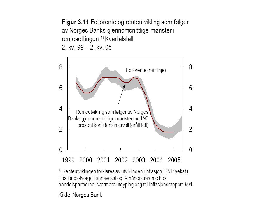 1) Renteutviklingen forklares av utviklingen i inflasjon, BNP-vekst i Fastlands-Norge, lønnsvekst og 3-månedersrente hos handelspartnerne.