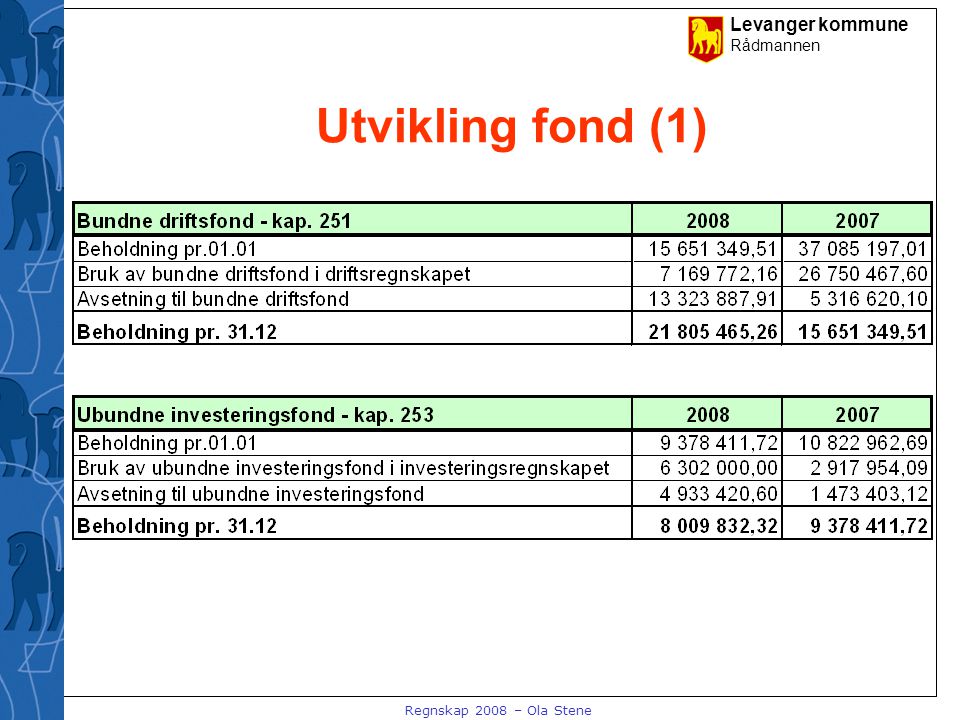 Levanger kommune Rådmannen Regnskap 2008 – Ola Stene Utvikling fond (1)