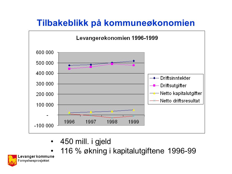 Levanger kommune Fornyelsesprosjektet Tilbakeblikk på kommuneøkonomien 450 mill.