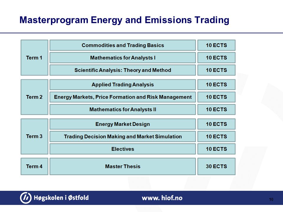 Masterprogram Energy and Emissions Trading 10