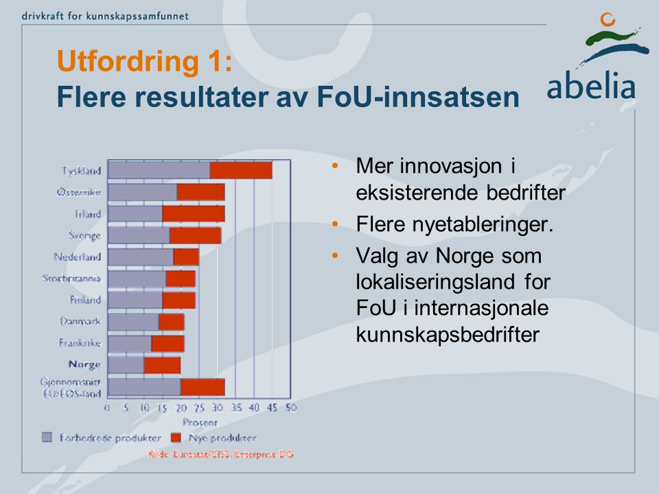 Utfordring 1: Flere resultater av FoU-innsatsen Mer innovasjon i eksisterende bedrifter Flere nyetableringer.