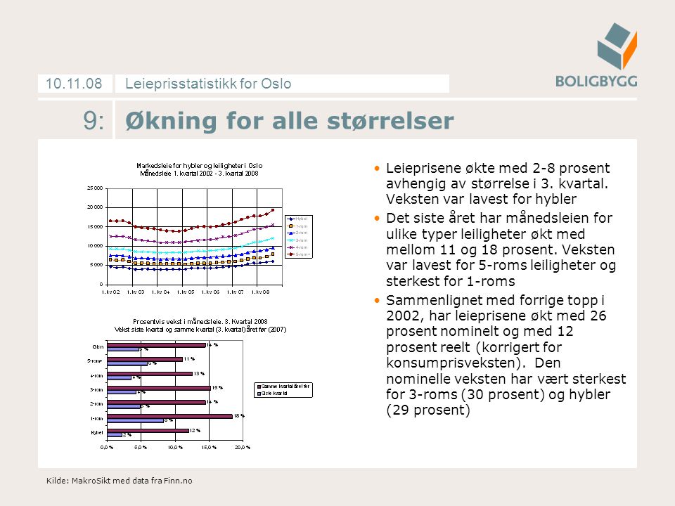Leieprisstatistikk for Oslo : Økning for alle størrelser Leieprisene økte med 2-8 prosent avhengig av størrelse i 3.