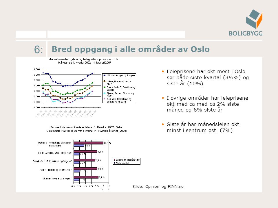 6: Bred oppgang i alle områder av Oslo Leieprisene har økt mest i Oslo sør både siste kvartal (3½%) og siste år (10%) I øvrige områder har leieprisene økt med ca med ca 2% siste måned og 8% siste år Siste år har månedsleien økt minst i sentrum øst (7%) Kilde: Opinion og FINN.no