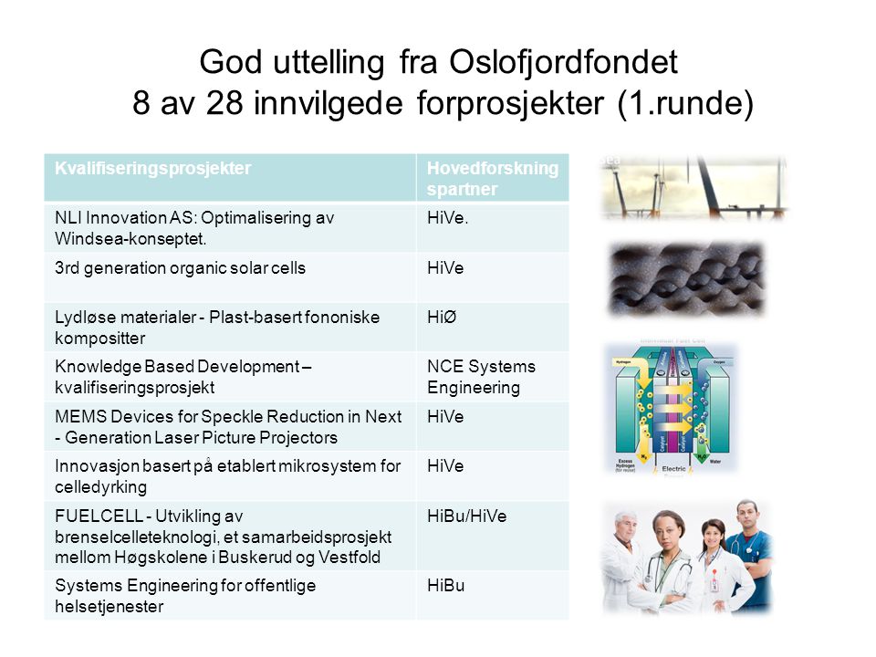 God uttelling fra Oslofjordfondet 8 av 28 innvilgede forprosjekter (1.runde) KvalifiseringsprosjekterHovedforskning spartner NLI Innovation AS: Optimalisering av Windsea-konseptet.