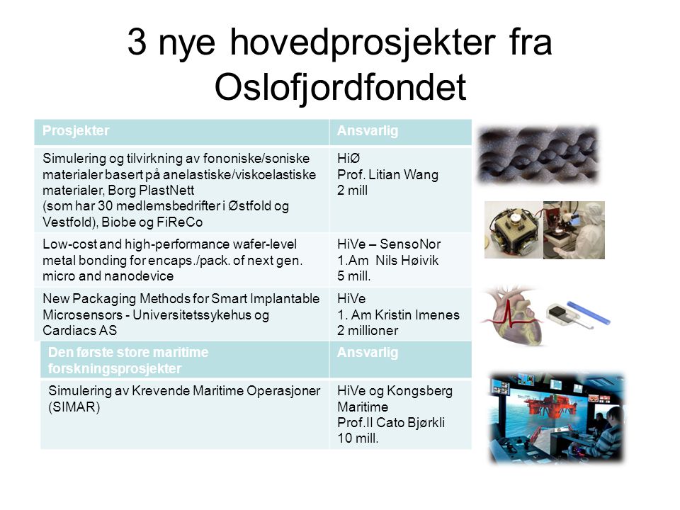 3 nye hovedprosjekter fra Oslofjordfondet KvalifiseringsprosjekterHovedforskning spartner Simulering og tilvirkning av fononiske/soniske materialer basert på anelastiske/viskoelastiske materialer HiØ 2 mill Low-cost and high-performance wafer-level metal bonding for encaps./pack.
