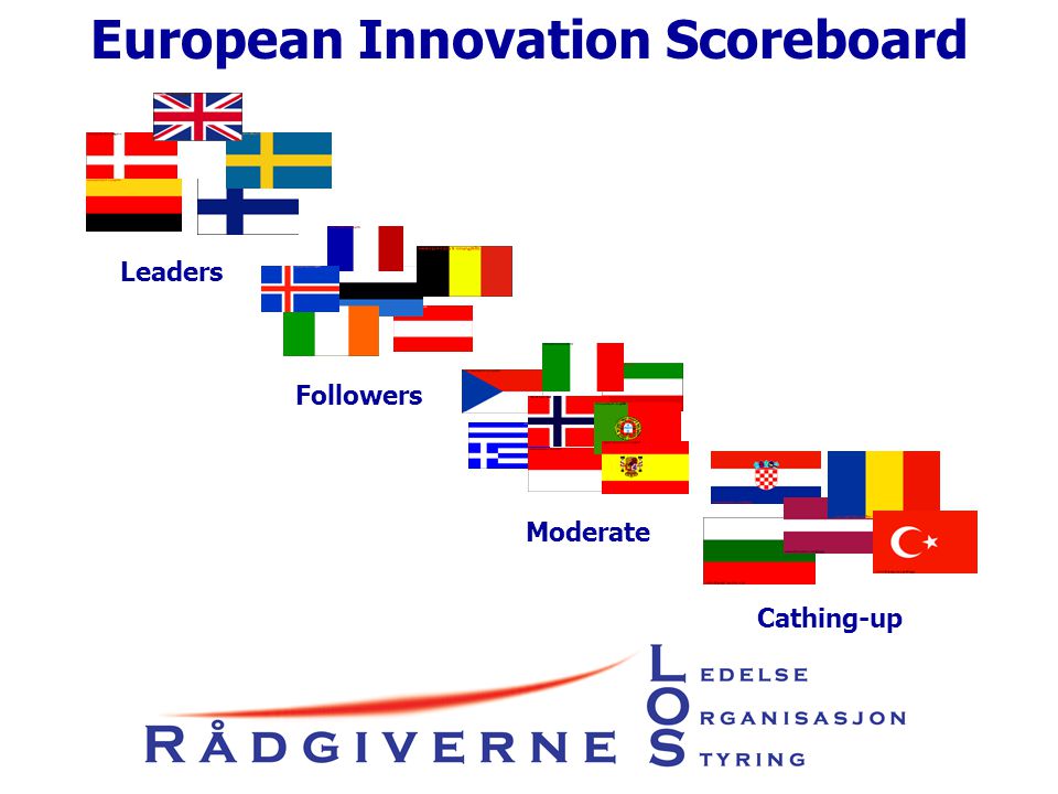 European Innovation Scoreboard Leaders Followers Moderate Cathing-up