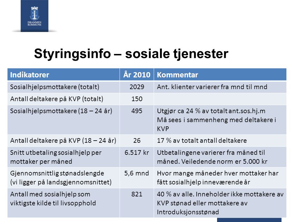 IndikatorerÅr 2010Kommentar Sosialhjelpsmottakere (totalt)2029Ant.