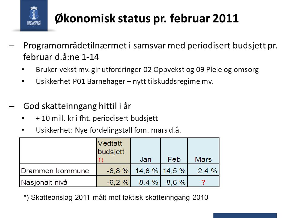 Økonomisk status pr. februar 2011 – Programområdetilnærmet i samsvar med periodisert budsjett pr.