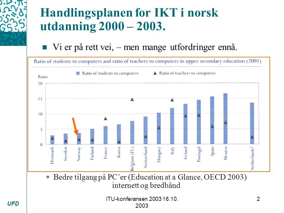 UFD ITU-konferansen Handlingsplanen for IKT i norsk utdanning 2000 –