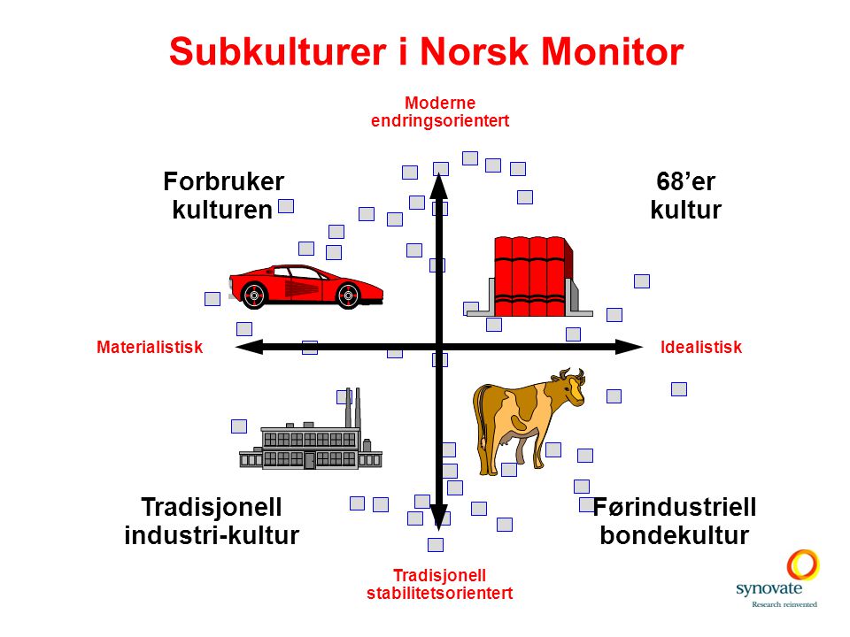 Image result for norsk monitor
