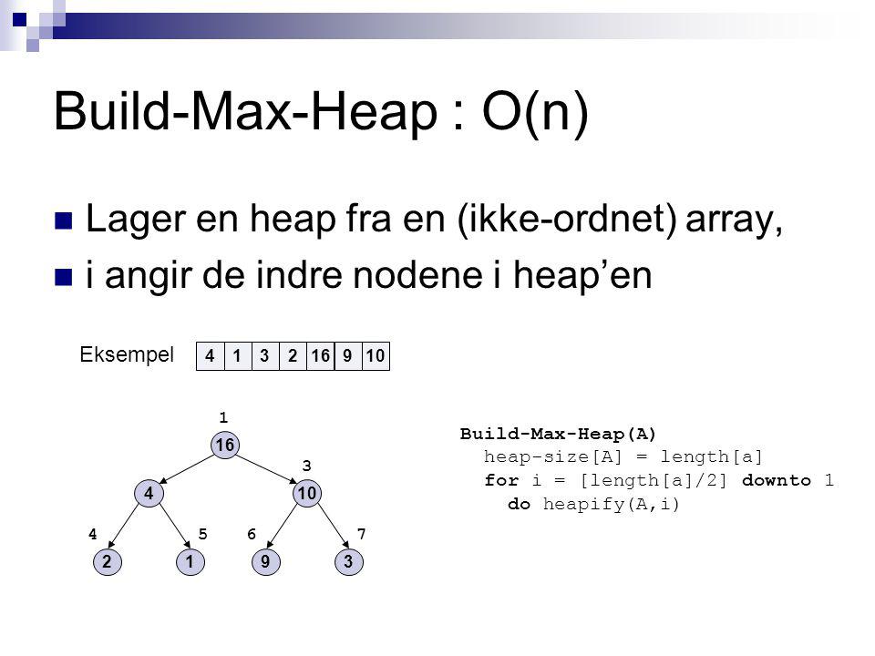 Build-Max-Heap : O(n) Lager en heap fra en (ikke-ordnet) array, i angir de indre nodene i heap’en Eksempel Build-Max-Heap(A) heap-size[A] = length[a] for i = [length[a]/2] downto 1 do heapify(A,i)