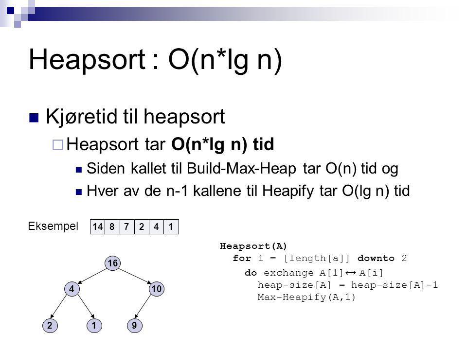 Heapsort : O(n*lg n) Kjøretid til heapsort  Heapsort tar O(n*lg n) tid Siden kallet til Build-Max-Heap tar O(n) tid og Hver av de n-1 kallene til Heapify tar O(lg n) tid Heapsort(A) for i = [length[a]] downto 2 do exchange A[1] ↔ A[i] heap-size[A] = heap-size[A]-1 Max-Heapify(A,1) Eksempel