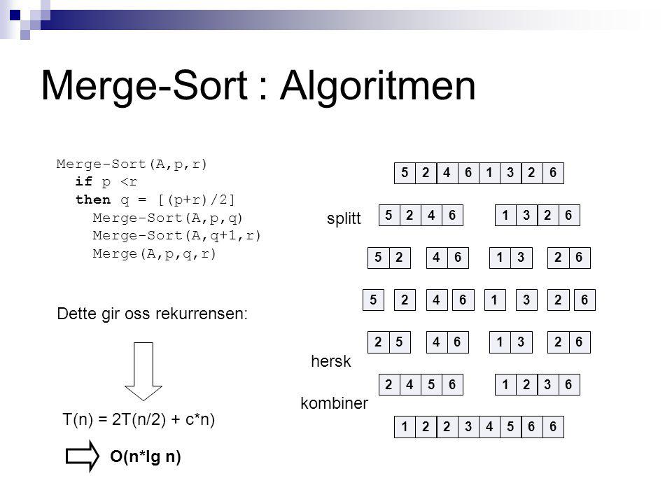 Merge-Sort : Algoritmen Merge-Sort(A,p,r) if p <r then q = [(p+r)/2] Merge-Sort(A,p,q) Merge-Sort(A,q+1,r) Merge(A,p,q,r) Dette gir oss rekurrensen: T(n) = 2T(n/2) + c*n) O(n*lg n) splitt hersk kombiner