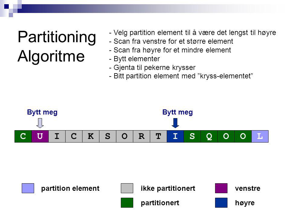 Partitioning Algoritme partitionert partition elementvenstre høyre ikke partitionert Bytt meg CUICKSORTISQOOL - Velg partition element til å være det lengst til høyre - Scan fra venstre for et større element - Scan fra høyre for et mindre element - Bytt elementer - Gjenta til pekerne krysser - Bitt partition element med kryss-elementet