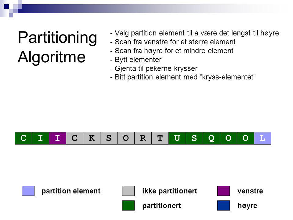 Partitioning Algoritme partitionert partition elementvenstre høyre ikke partitionert CIICKSORTUSQOOL - Velg partition element til å være det lengst til høyre - Scan fra venstre for et større element - Scan fra høyre for et mindre element - Bytt elementer - Gjenta til pekerne krysser - Bitt partition element med kryss-elementet