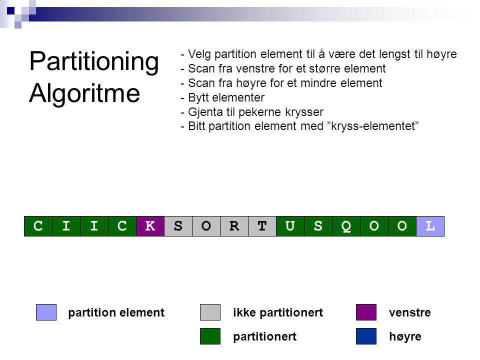 Partitioning Algoritme partitionert partition elementvenstre høyre ikke partitionert CIICKSORTUSQOOL - Velg partition element til å være det lengst til høyre - Scan fra venstre for et større element - Scan fra høyre for et mindre element - Bytt elementer - Gjenta til pekerne krysser - Bitt partition element med kryss-elementet