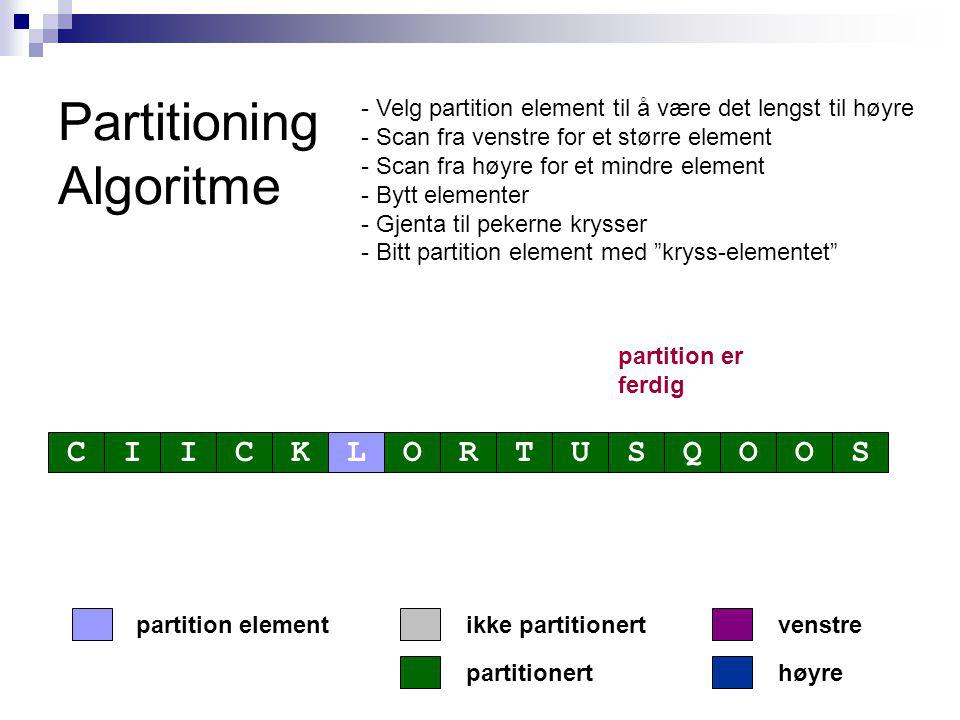 Partitioning Algoritme partitionert partition elementvenstre høyre ikke partitionert partition er ferdig CIICKLORTUSQOOS - Velg partition element til å være det lengst til høyre - Scan fra venstre for et større element - Scan fra høyre for et mindre element - Bytt elementer - Gjenta til pekerne krysser - Bitt partition element med kryss-elementet